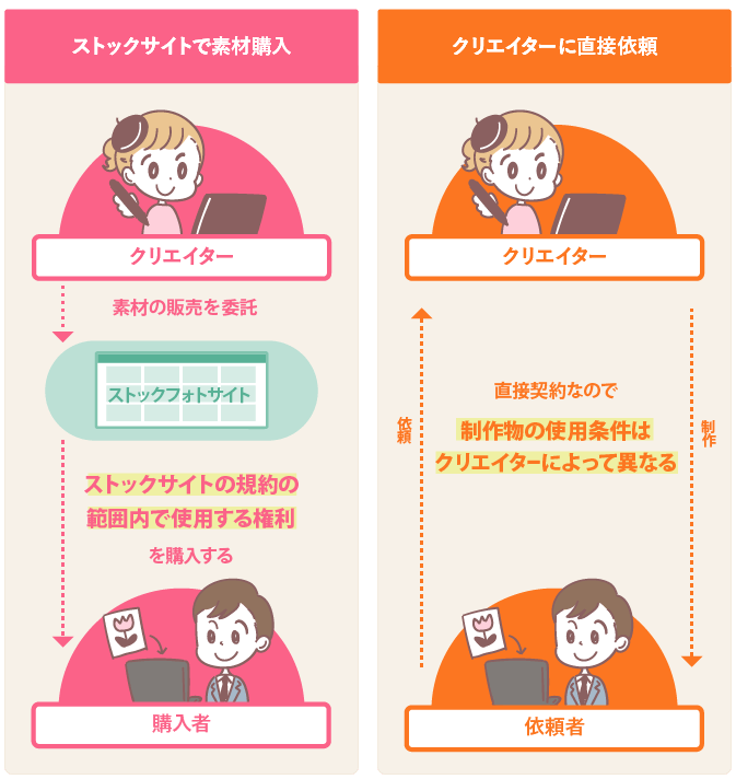 規約は要確認 ストックフォト ストックイラスト の利用時に気をつけたいこと かわいいイラスト制作所 イラストレーターよぴんこ