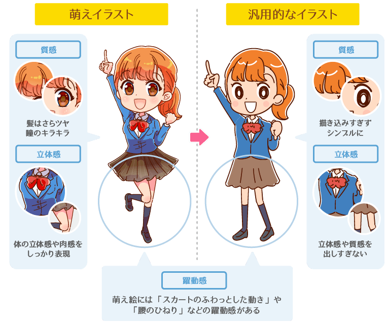 萌え絵と汎用的なイラストって何が違うの 広告系イラストレーターの